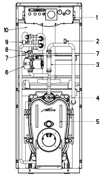 Нажмите для увеличения Компоненты котла Sime Estelle INOX