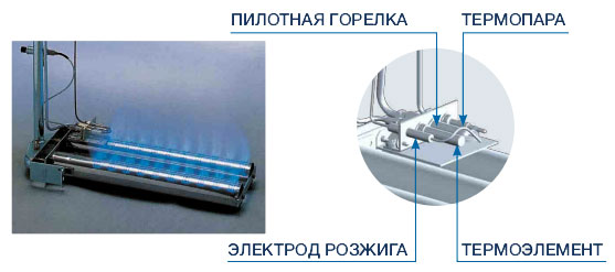 Энергонезависимый Sime RX TP Энергонезависимый Sime RX TP