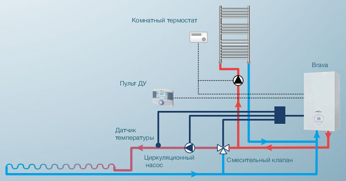 Функциональность котла Sime Brava One